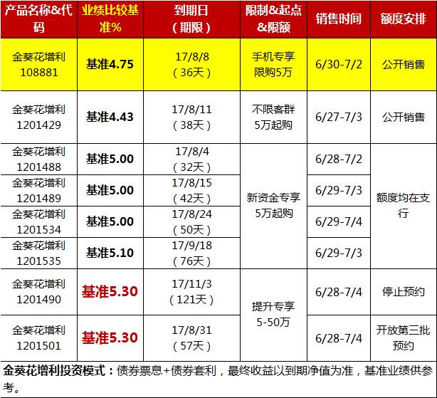 二类账户能否购买理财产品？二类账户能不能买理财