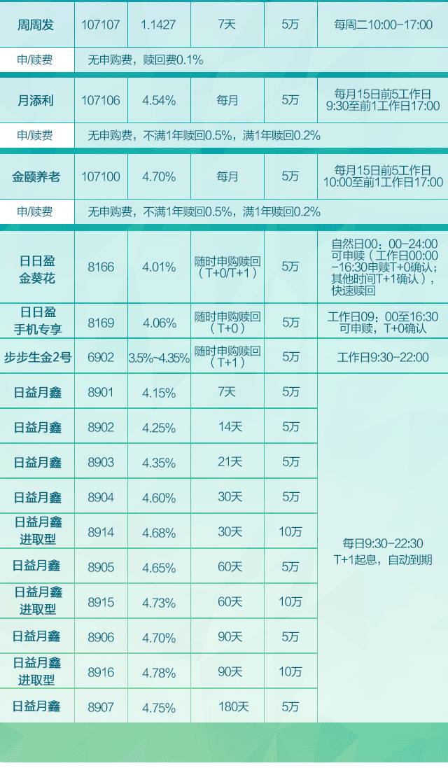 50万理财一个月收益探究 50万理财一个月多少钱