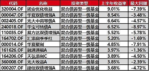 解析债券基金建仓期时长及其影响因素 债券基金建仓期多久