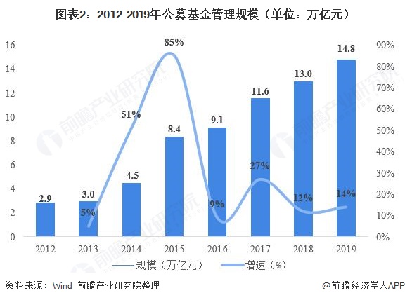 蒋佳良谈基金产品，市场趋势与投资策略 蒋佳良谈基金产品