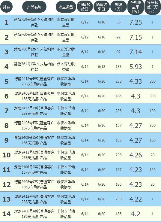 华夏理财大师卡，财富管理的智慧之选 华夏理财大师卡