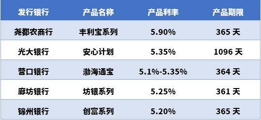 商业银行理财产品哪家利息高？商业银行理财哪家利息高