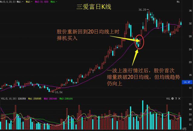 新东方股票基金的买入策略 如何买入新东方股票基金