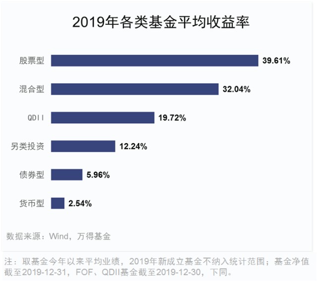 基金筛选的三大维度详解 基金筛选的三大维度是