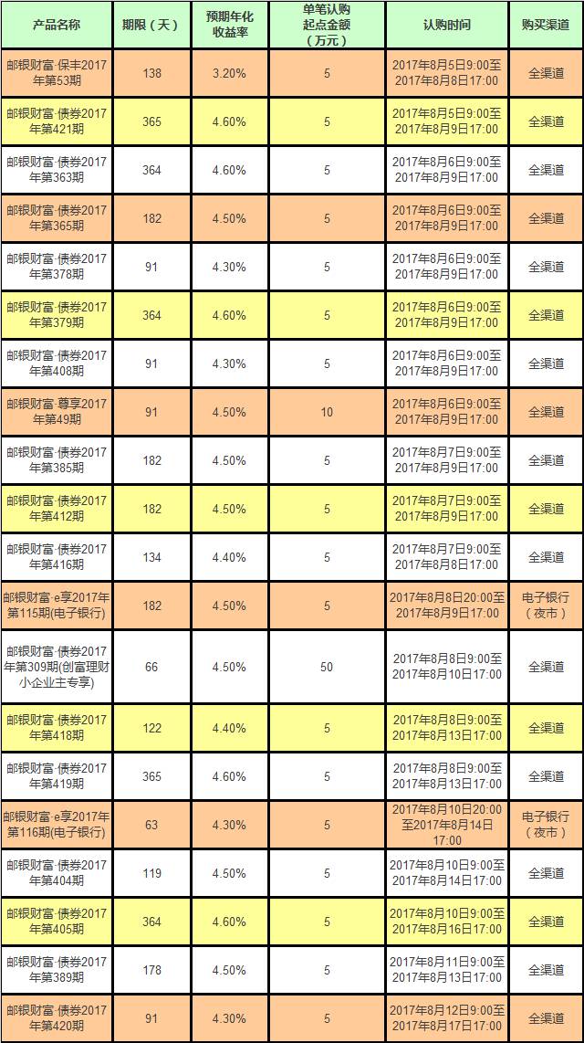 35天理财利率解析与收益预估 35天理财利率多少钱