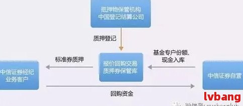 理财产品中途退出机制探析 理财产品中途可以退出吗