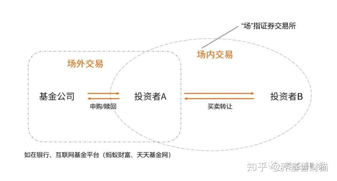 场内基金，深圳与上海的差异与比较 场内基金深圳上海区别
