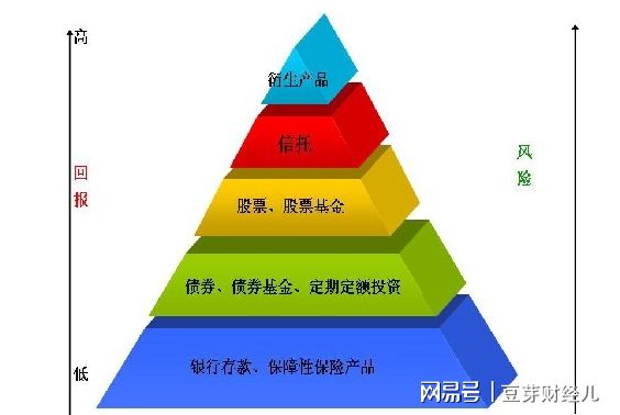 理财投资一般多少，探索合理资产配置与风险控制 理财投资一般多少