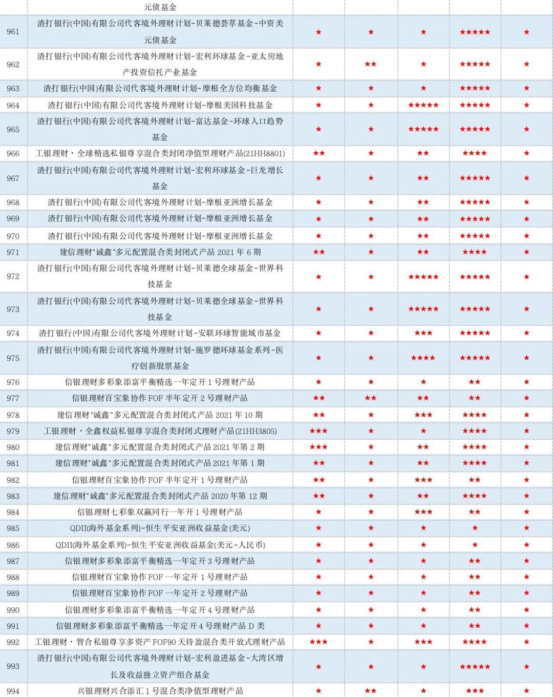 银保新规下的理财产品收益分析与展望 银保新规理财产品收益