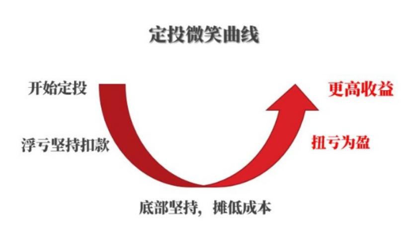 基金分批技巧，掌握投资策略，稳健前行 基金分批技巧
