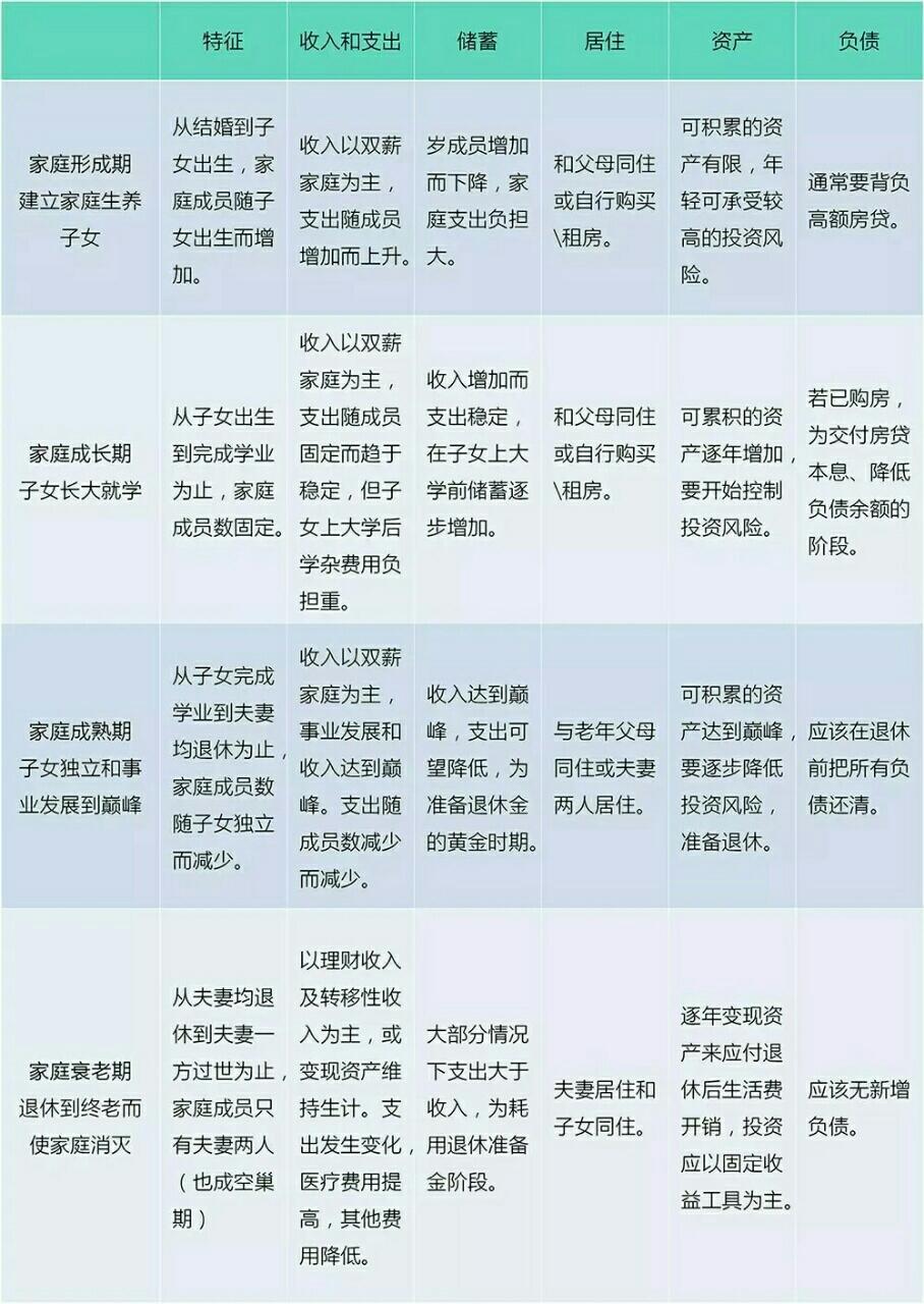 丁克家庭理财方案，财富规划与资产配置新思路 丁克理财方案