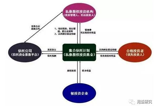 基金公司信托产品，金融市场的创新与机遇 基金公司信托产品