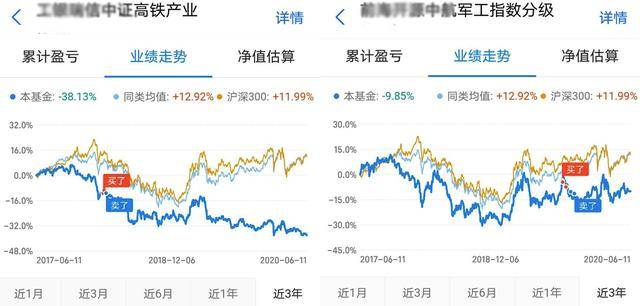 长期资本管理基金的成功之路 长期资本管理基金的成功