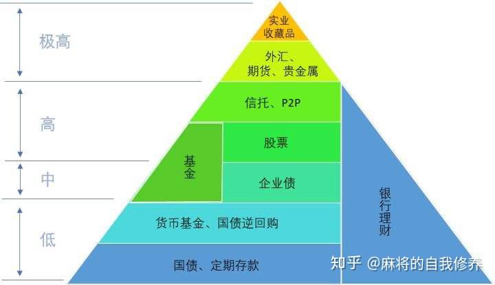 如何妥善处理理财产品，如何退回理财 怎么退回理财