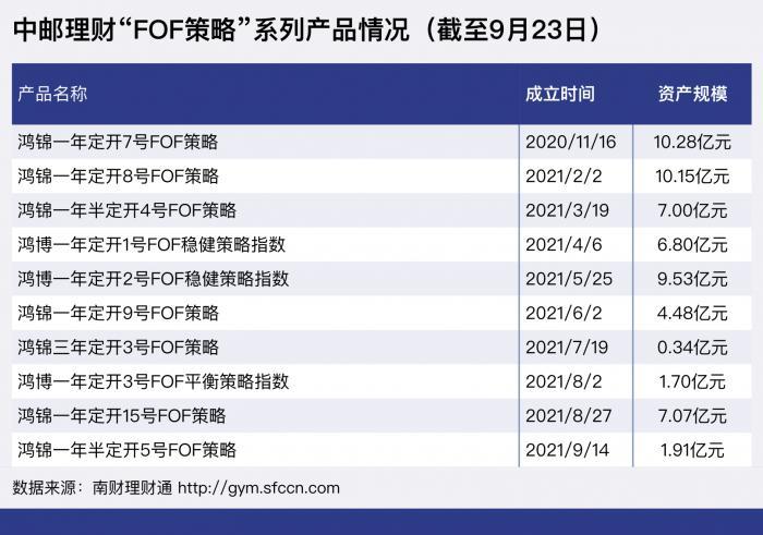 如何优化理财产品，策略与建议 如何让理财产品更好