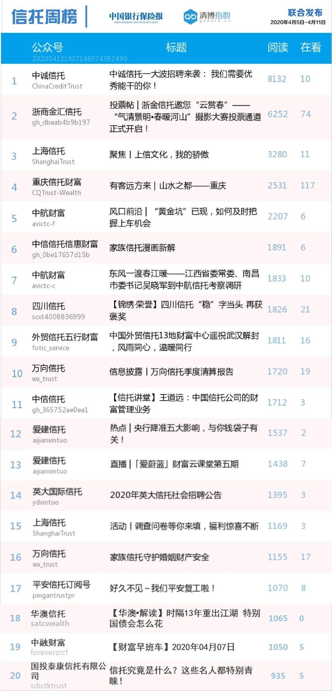 微信理财与证券公司理财的对比分析 微信理财岁证券公司理财