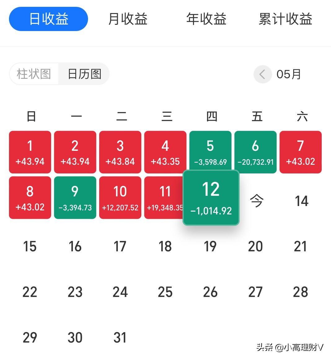 理财屋的纳斯达克之路，投资与财富管理的全球视角 理财屋纳斯达克