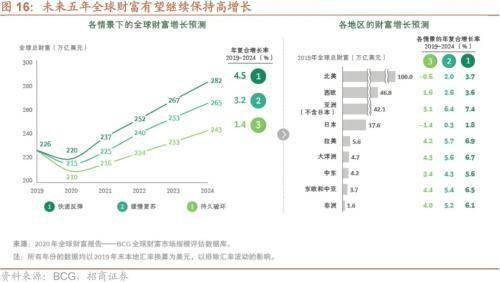 年底理财申报，全球视角下的财富管理与税务规划 年底理财申报