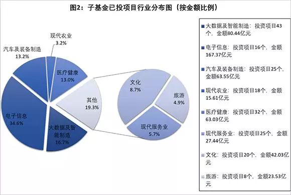 县域经济发展基金的多元种类与作用 县域经济发展基金有哪些