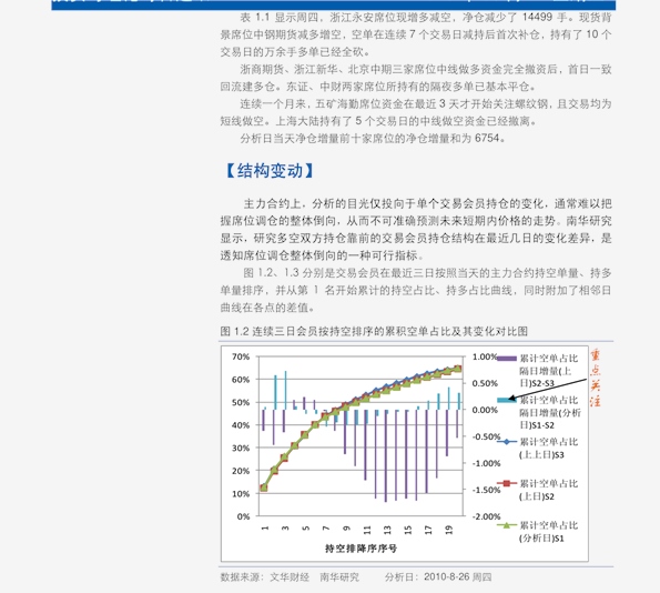 现货期货理财，全球市场动态与投资策略 现货期货理财