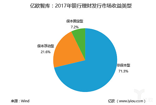各家银行理财现状图分析 各家银行理财现状图