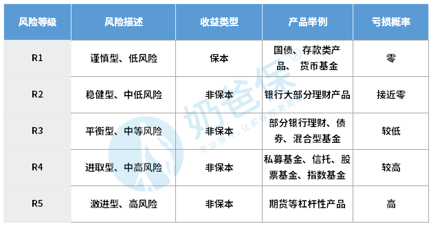保本型理财产品，风险与收益的平衡艺术 保本型理财产品有风险吗