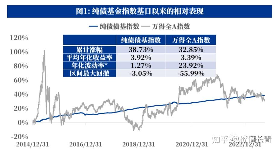 纯债基金解析，投资策略与市场动态 哪种基金是纯债基金啊