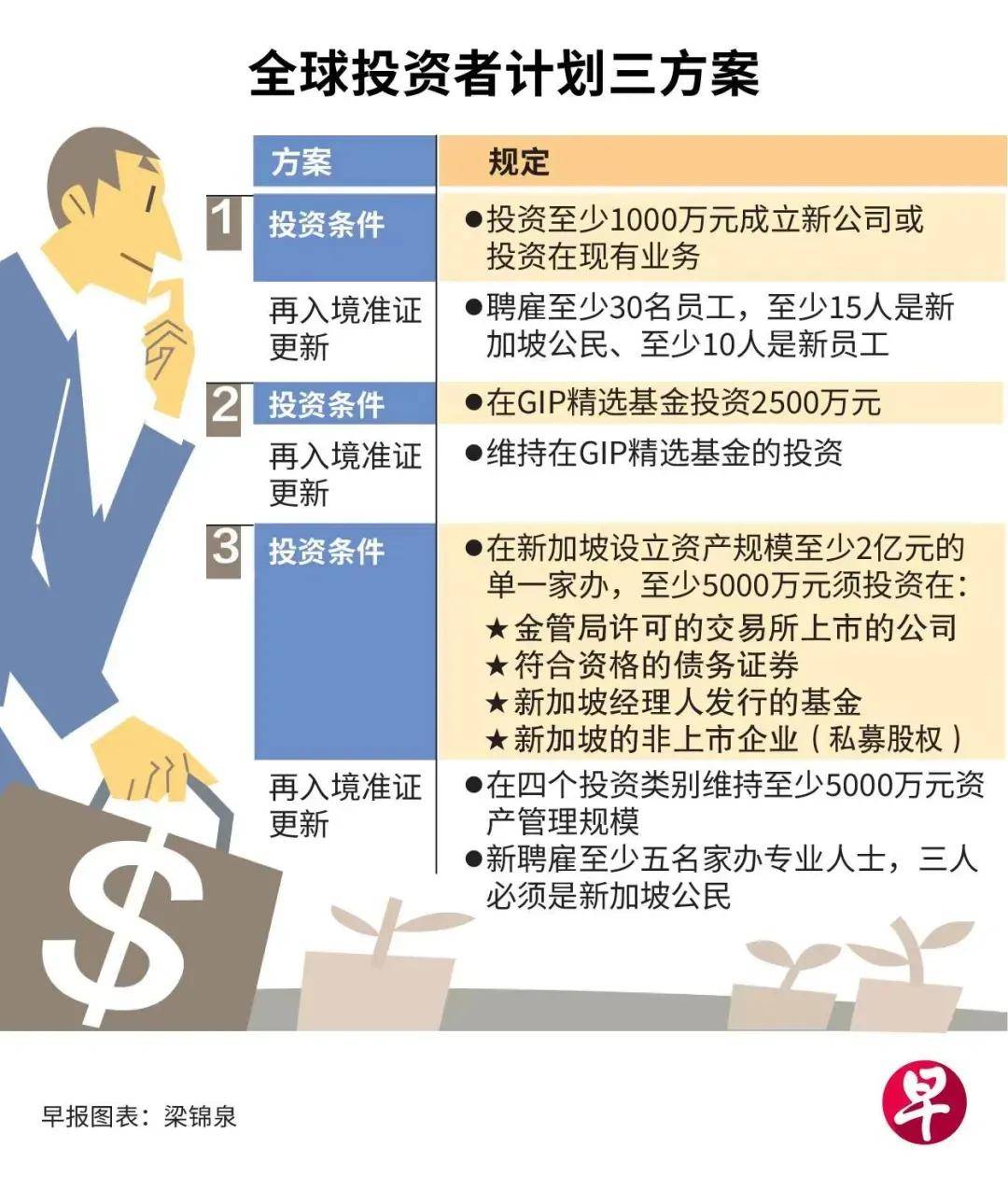 新加坡国资基金，全球投资的新动力 新加坡国资基金