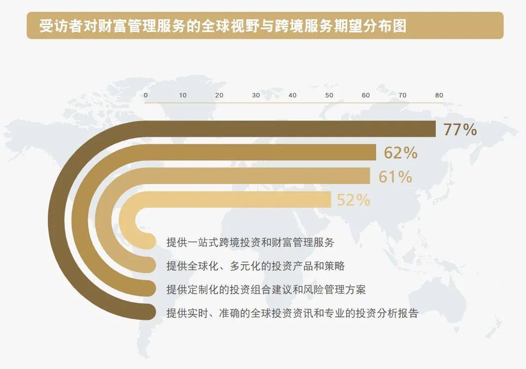 金融理财画像，全球视角下的财富管理与投资策略 金融理财画像