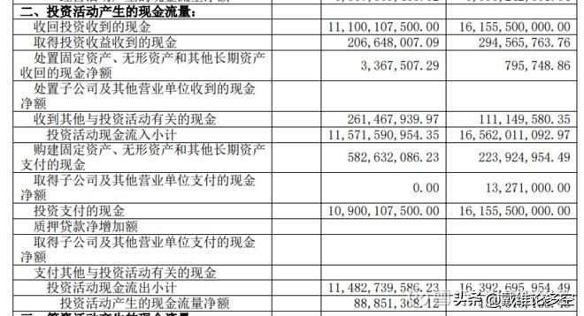 公司理财两大活动，投资与筹资的深度解析 公司理财两大活动