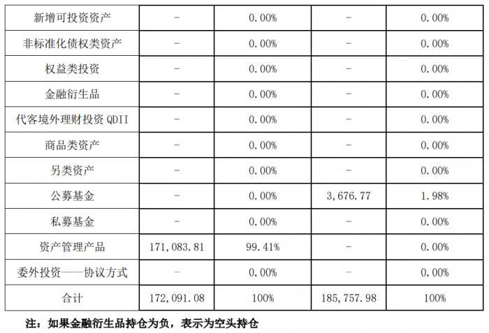 工行与中行理财产品比较分析 工行和中行的理财哪个好