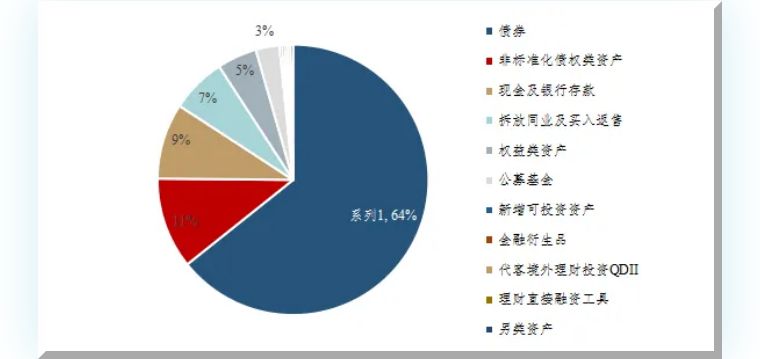 理财产品开发客户之道，策略与市场洞察 理财产品开发客户