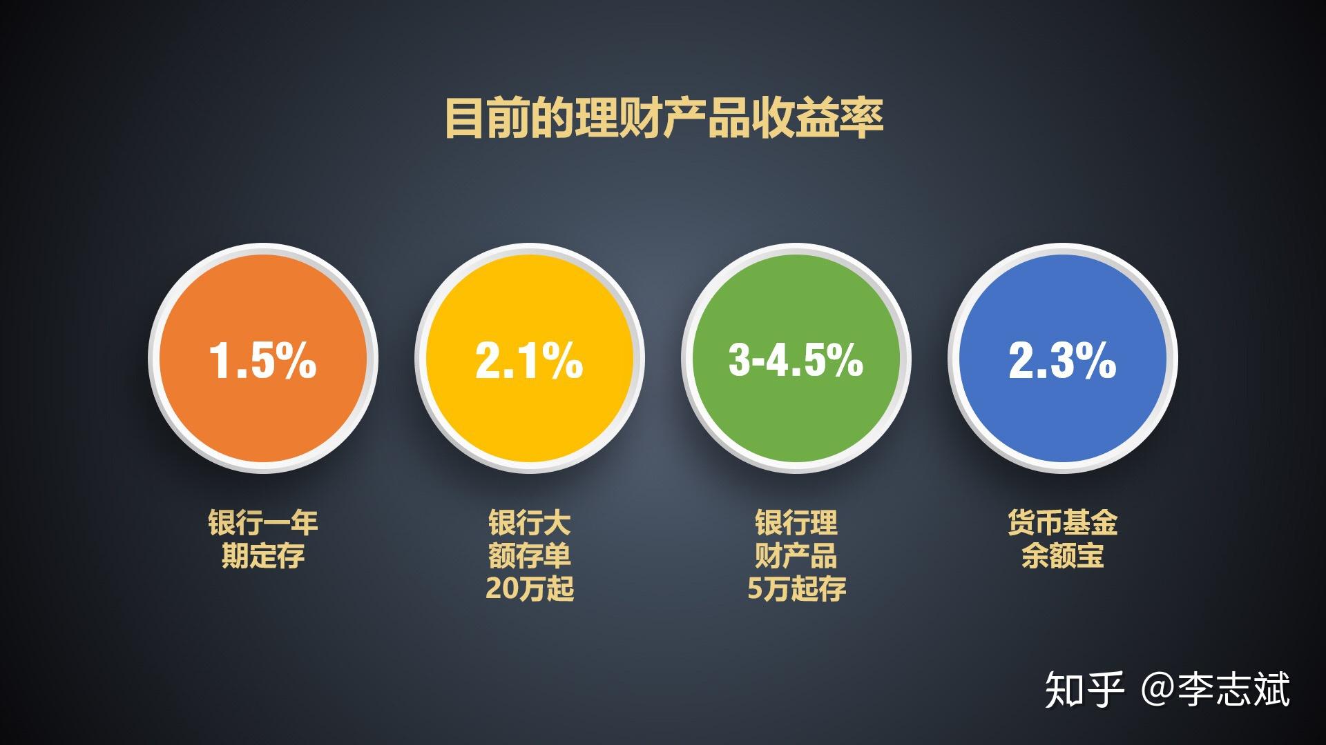 管理理财的最佳环节，策略、执行与监控 管理理财最好的环节是