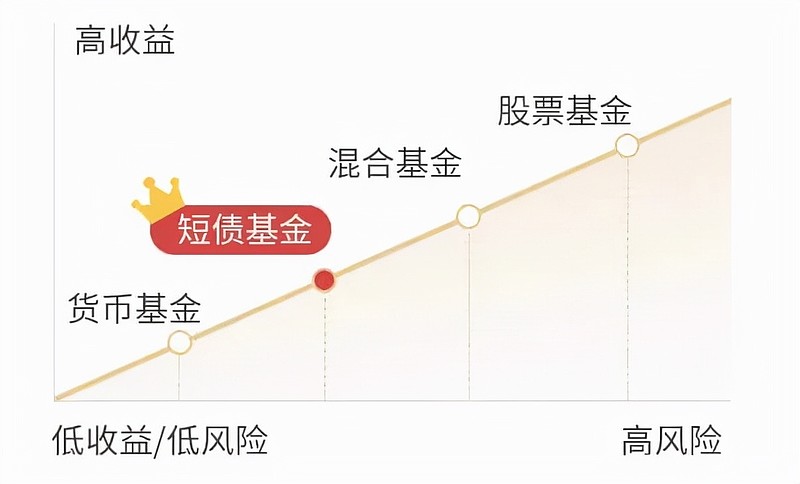 基金投资策略，持有基金多久卖出不收费的探讨 持有基金多久卖出不收费