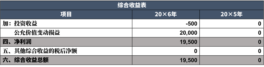 偿债基金年初存入，策略与影响 偿债基金可以年初存入