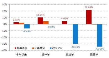 公募基金的薪酬结构全面解析 公募基金的薪酬结构包括