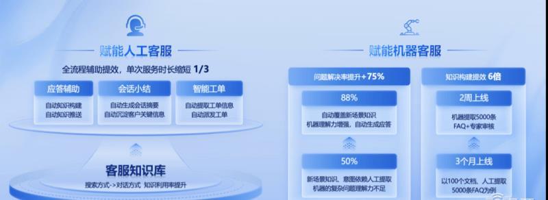 腾讯AI理财，智能理财的未来与挑战 腾讯AI理财