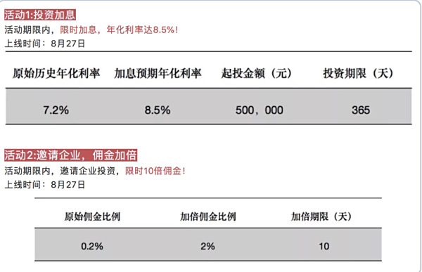 厦门闲置资金理财产品 厦门闲置资金理财产品