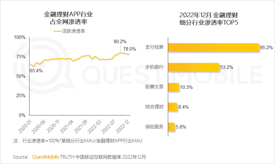 全球金融理财，趋势、挑战与机遇 全球金融理财