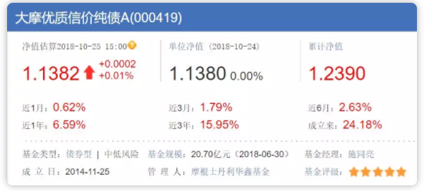 五只优秀纯债基金推荐 五只优秀纯债基金推荐