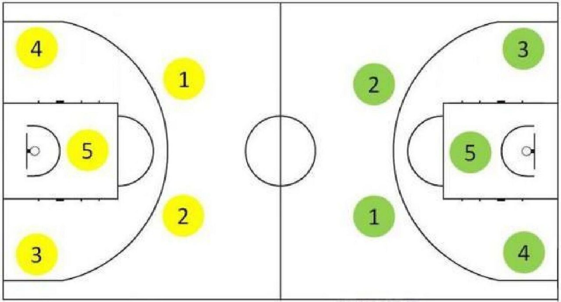 篮球赛场上的位置艺术，5v5篮球比赛位置解析 5v5篮球比赛位置