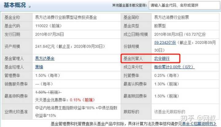 基金销售机构办理的流程与市场动态分析 基金销售机构办理