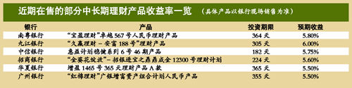 理财产品撤单决策分析 理财产品第二天想撤单
