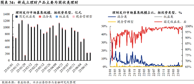 券商理财与基金转换策略详解 券商理财和基金如何转换
