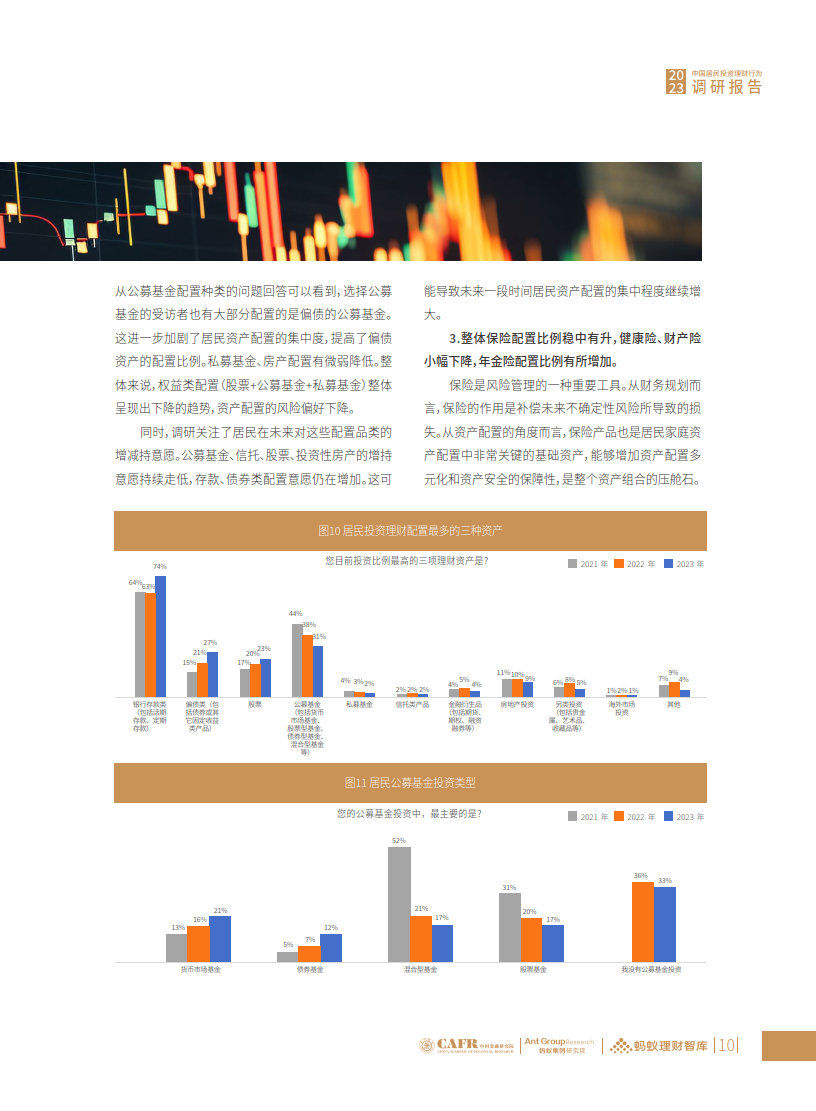 投资理财调研报告 投资理财调研报告