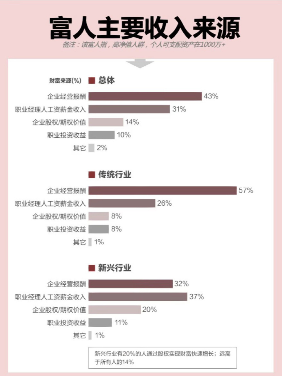 深圳富人理财的多元化策略与未来展望 深圳富人理财