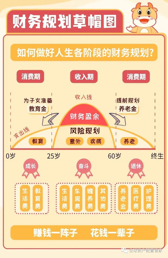 Gome家理财，财富规划与家庭财务健康 gome家理财