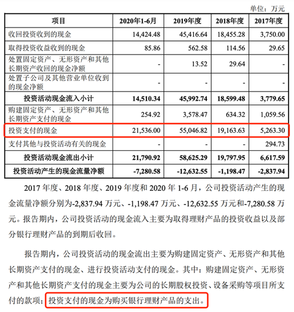销售人员如何高效登记理财信息 销售人员登记理财登记