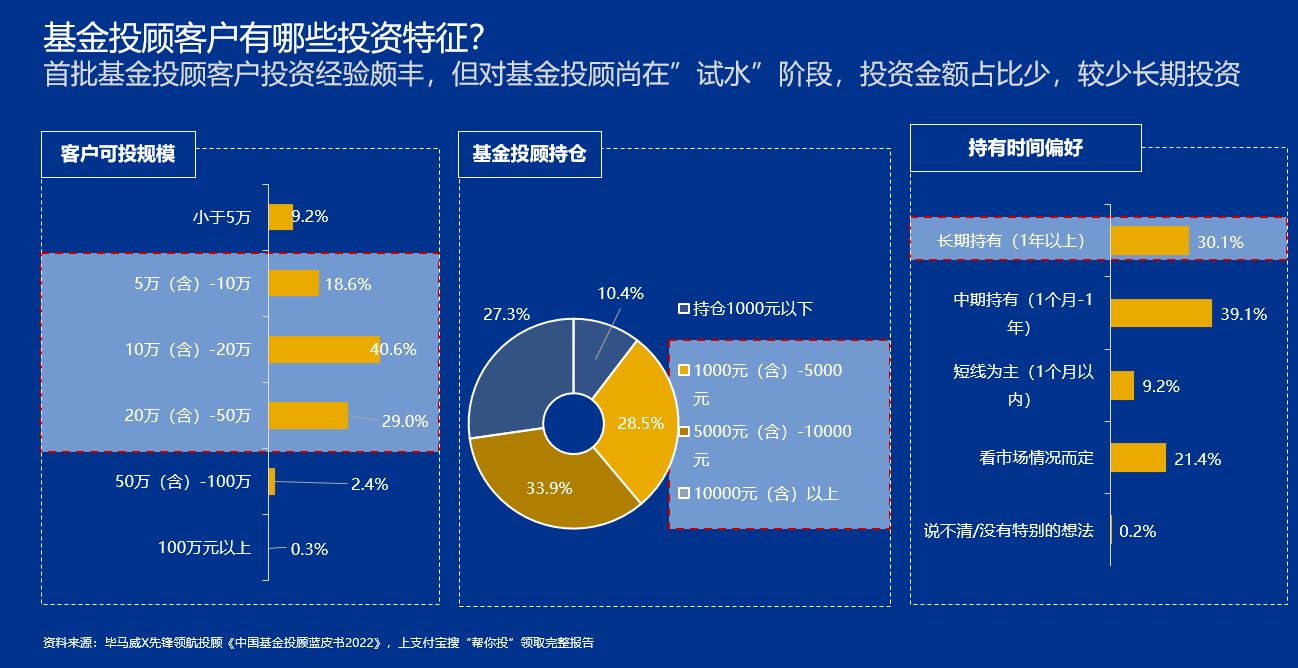 生活基金理财机构，现代理财的新选择 生活基金理财机构