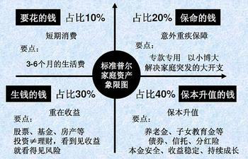 家庭收入低的理财方式探讨 家庭收入低的理财方式是